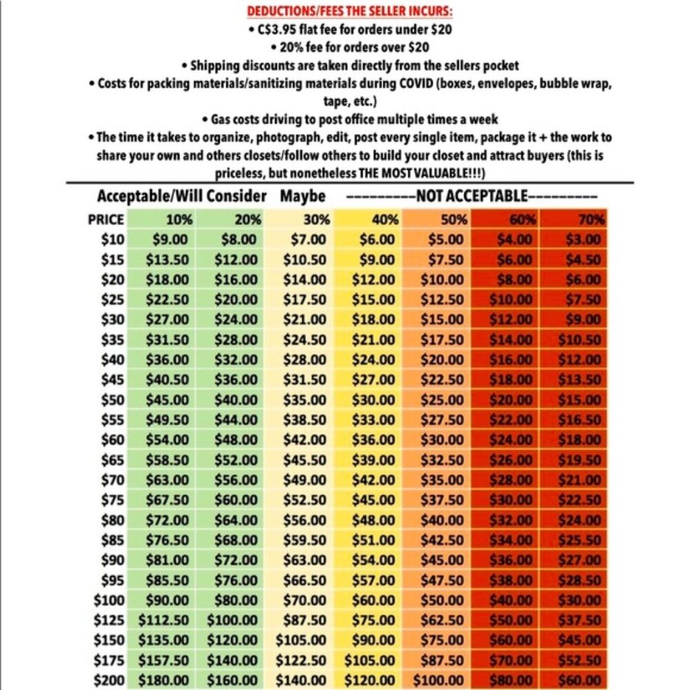 DEDUCTIONS & FEES THE SELLER INCURS